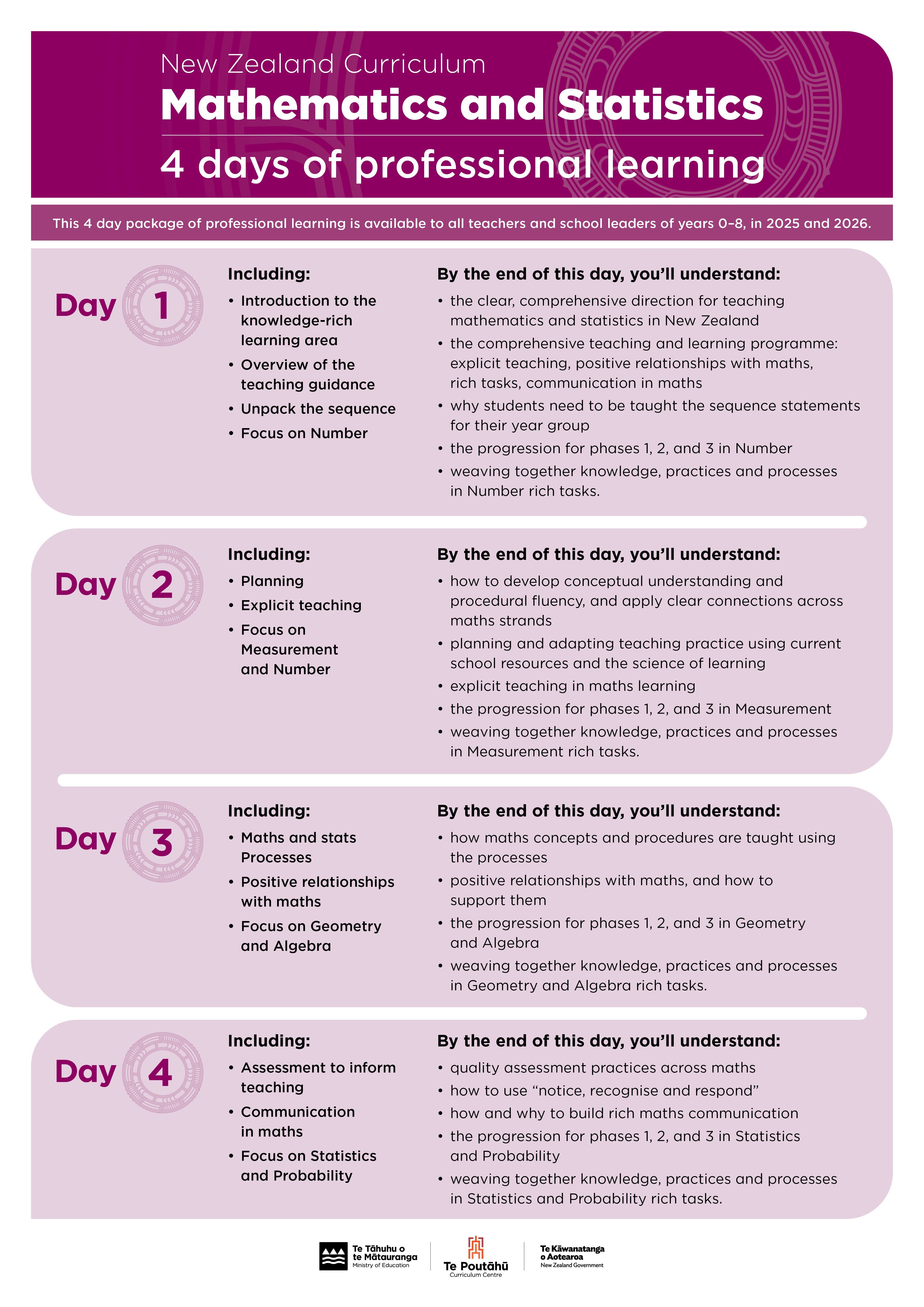 NZC Implementation one pager overview FA 21 10 25 v3