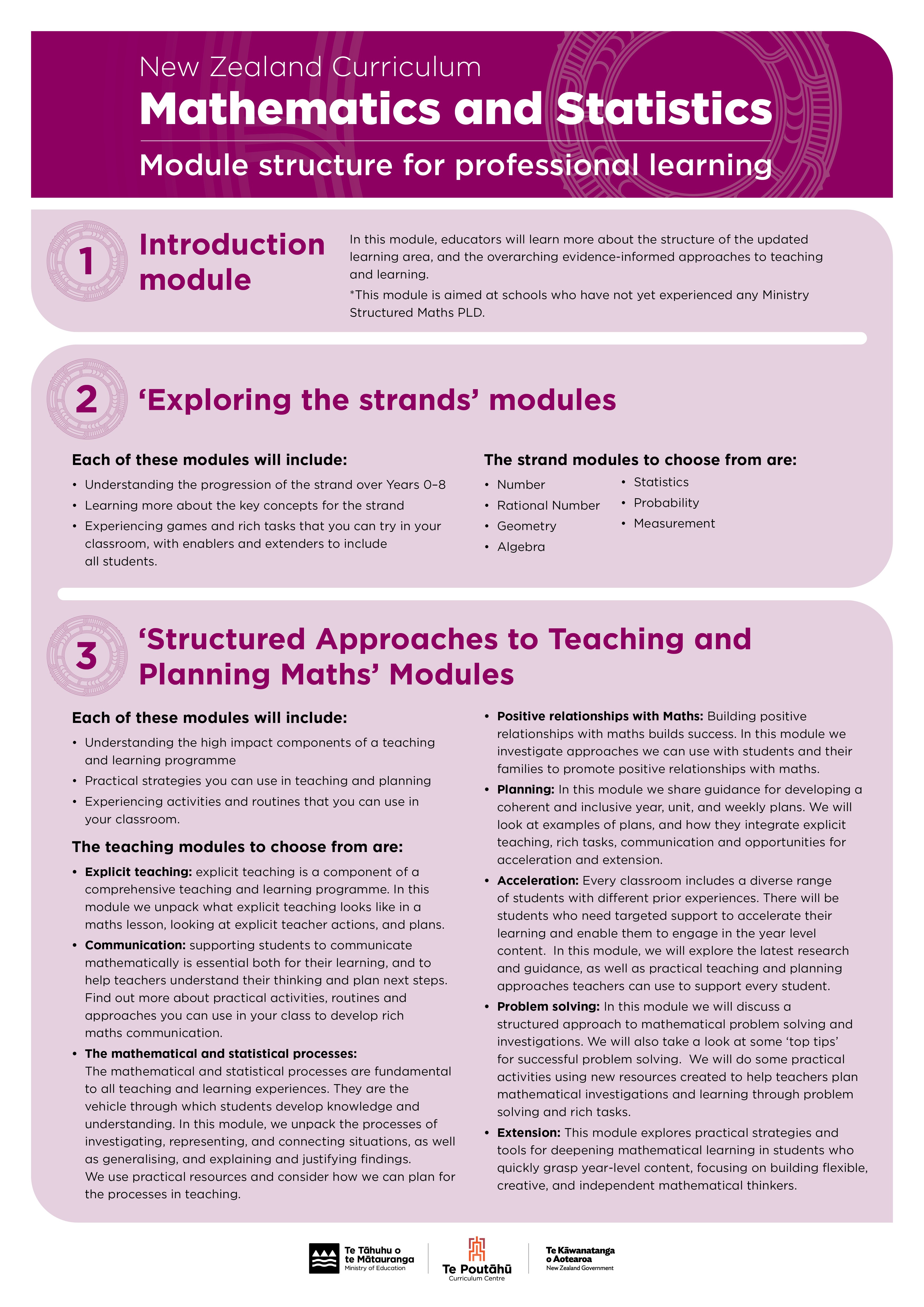 NZC Maths PLD Y0 8 Updates Nov 2025 LO 01 v2