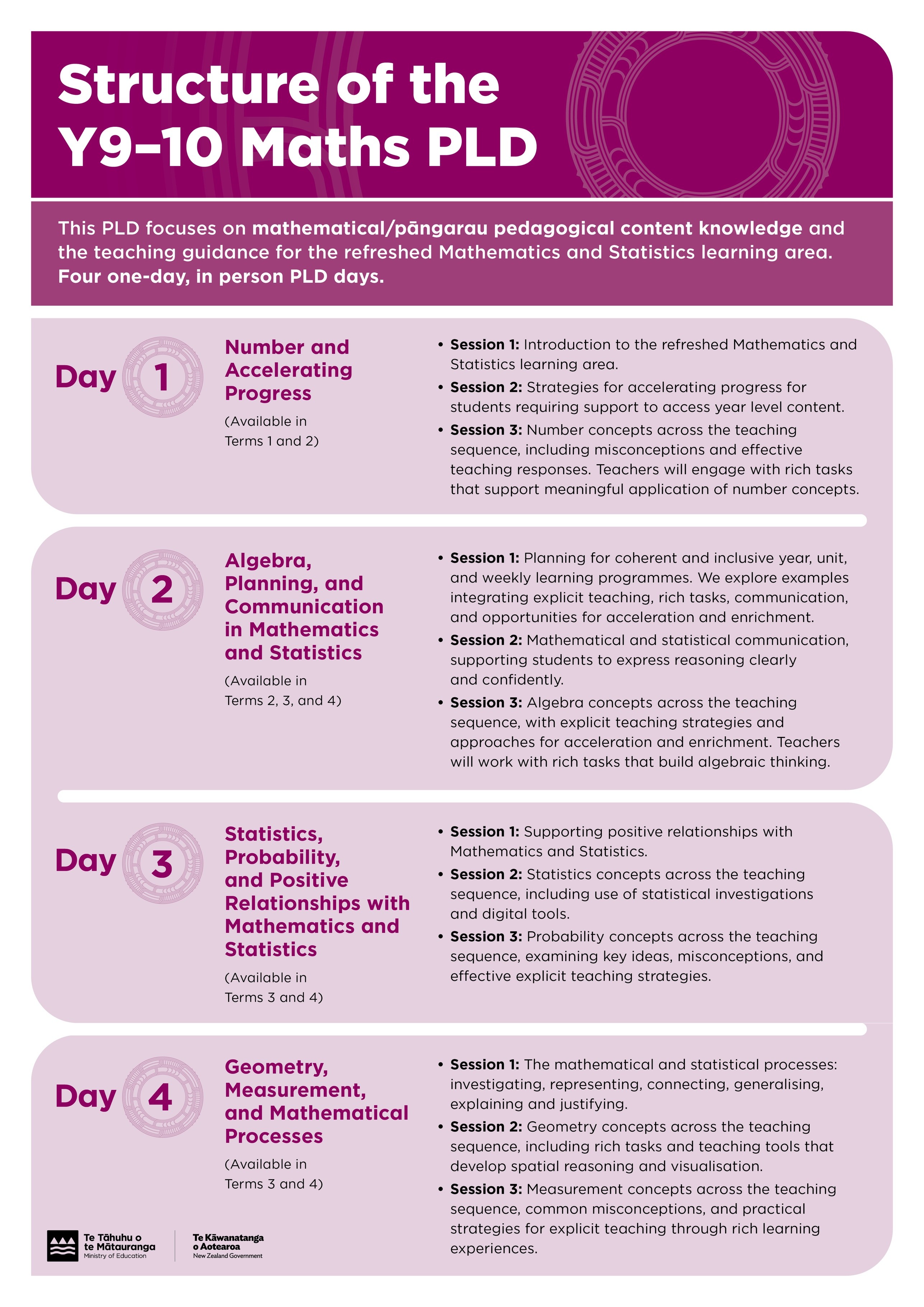 Structure of PLD image